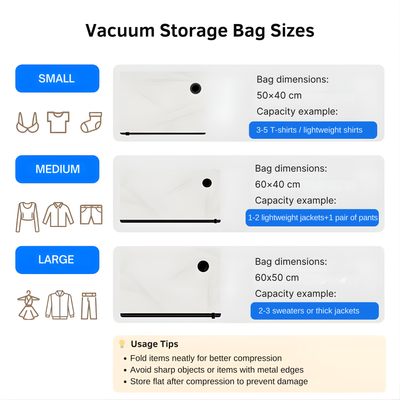 Travico™ Complete Vacuum Compression Packing Set